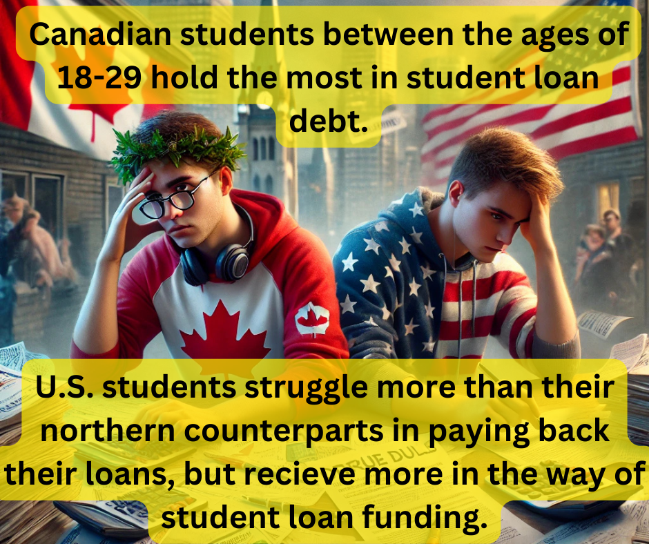 Canadian and U.S. students struggling with loans